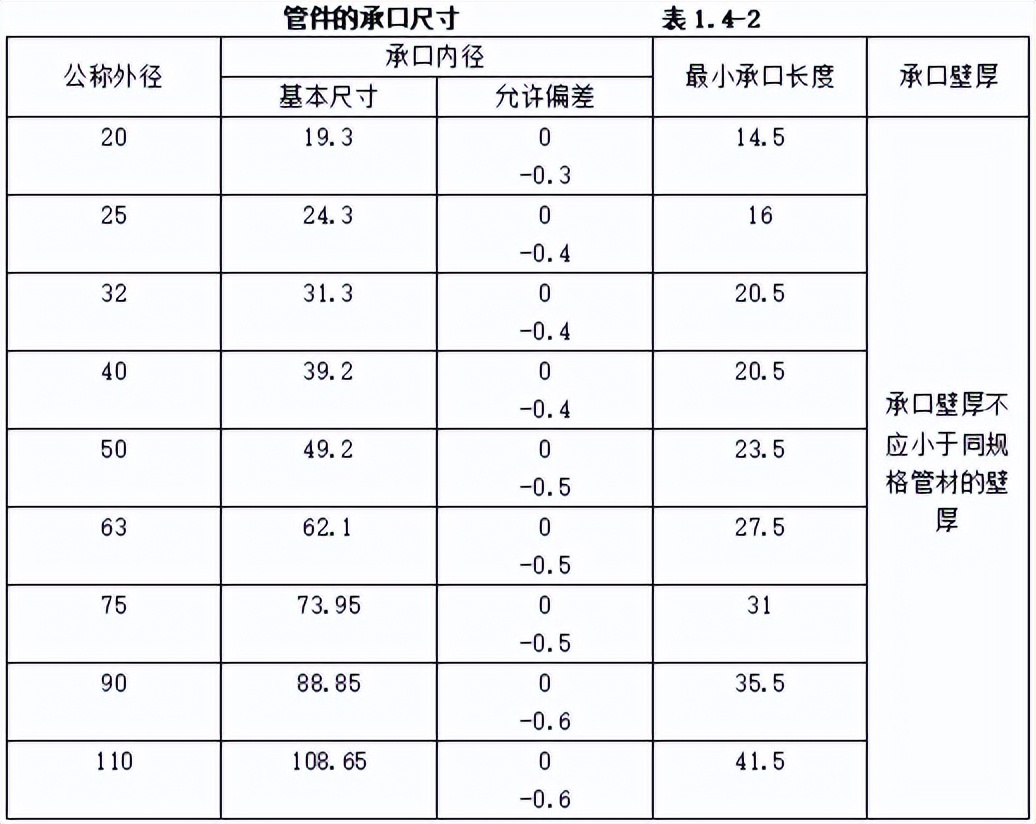 机电安装工程材料进场如何验收,建筑电气工程施工质量验收讲解