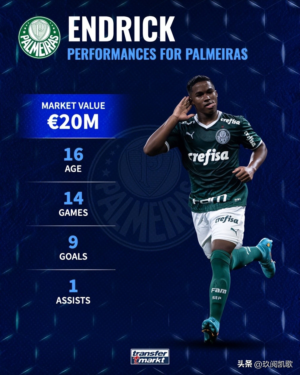 皇马恩德里克实况,皇马签约新星恩德里克花了多少钱