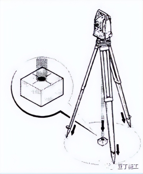 四种测量方法使用的仪器及优缺点,隧道测量所有仪器操作视频教学