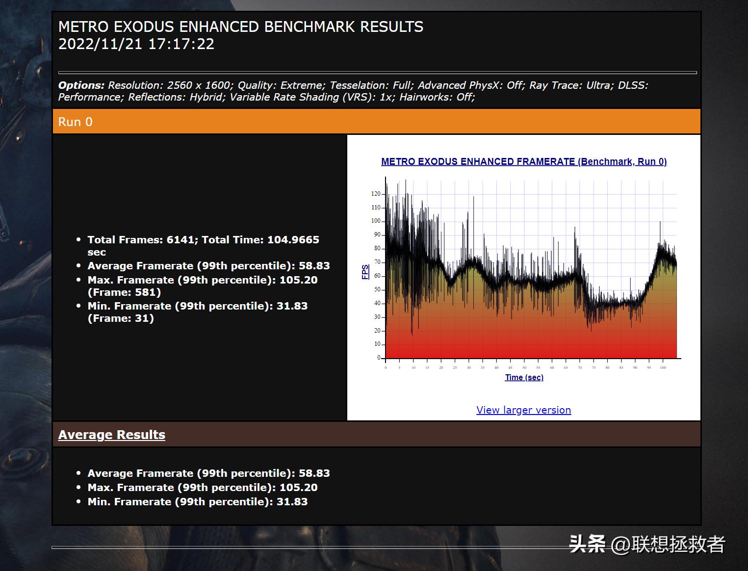 2022r9000x和r9000p性能对比,r9000p2022款性能测试