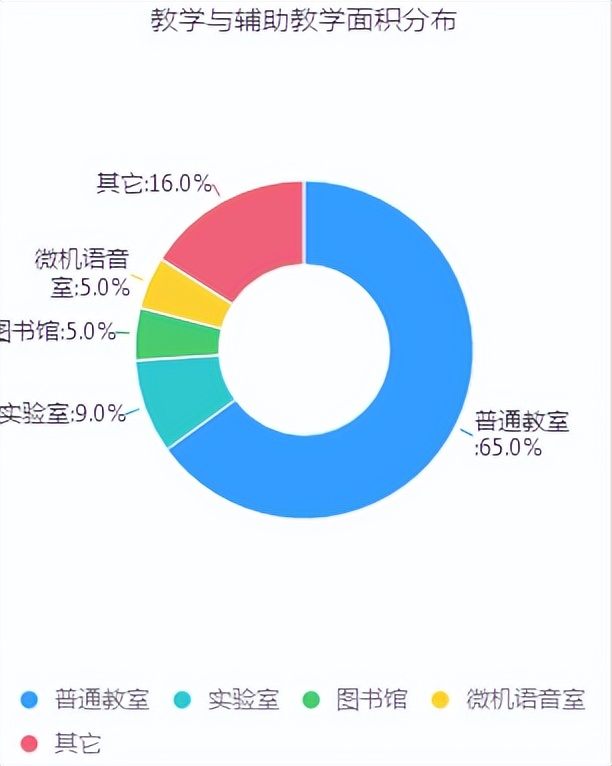 教育大数据应用分析及建设管理,大数据教育发展的建议