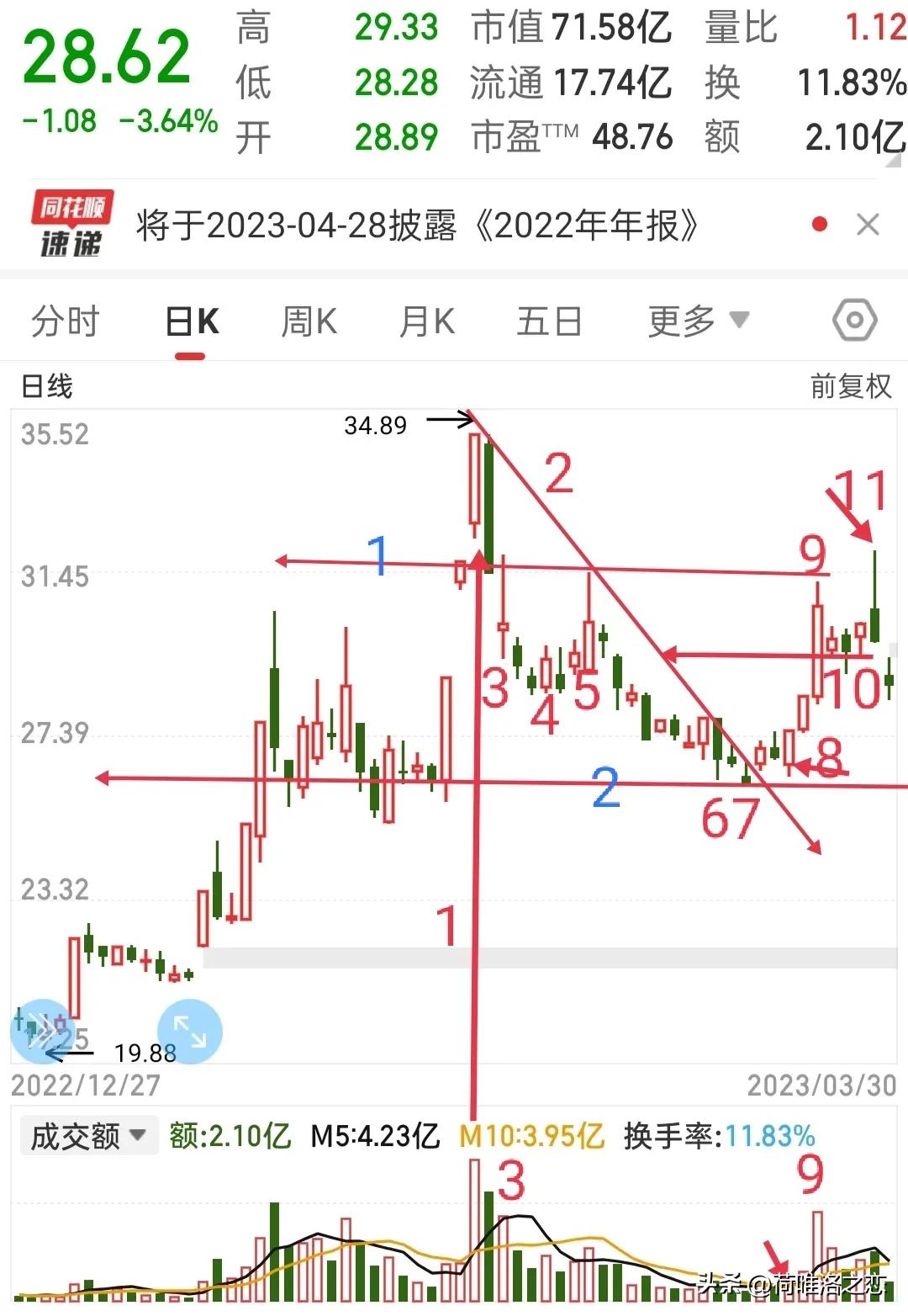 凹口平量柱后市怎么走,凹口平量战法