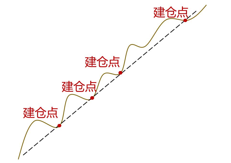 期货日内交易技巧与手法,期货日内交易如何判断多空方向