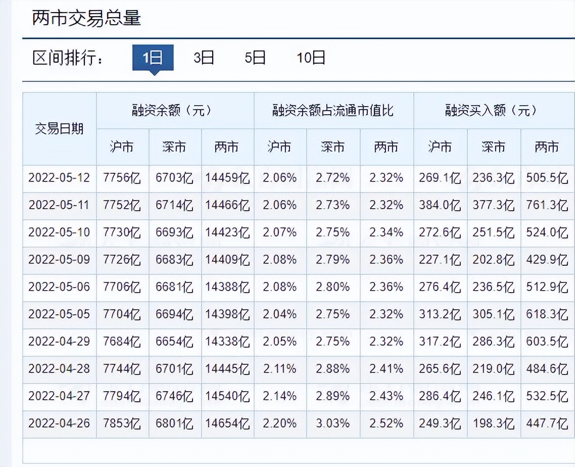 股市数据分析报告,股市中各种资金分析方法