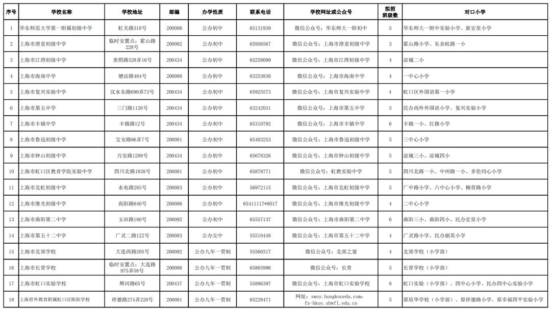 上海小学对口初中划片一览表,上海2023小学对口名单