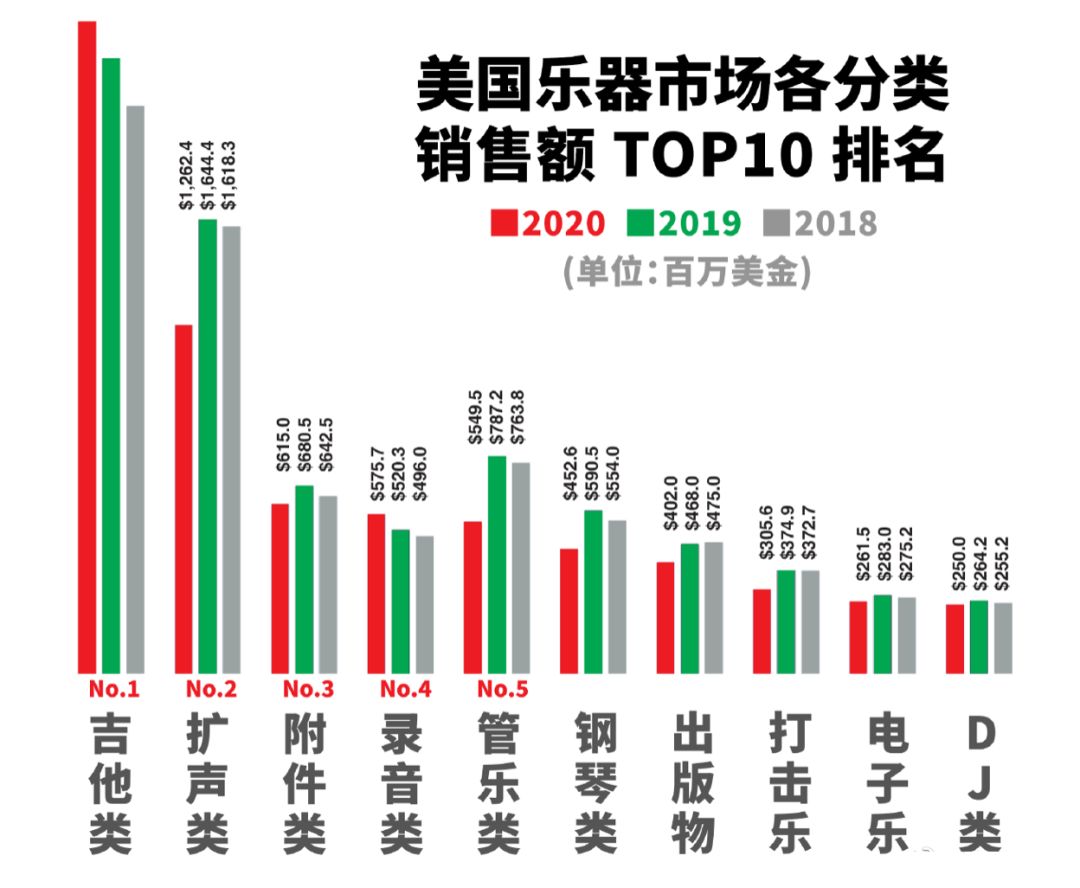 没有吉他英雄的时代，乐器生意还能怎么做？