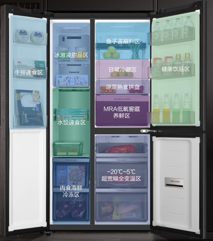 如何挑选合适的家用冰箱,如何选购适合自己的冰箱