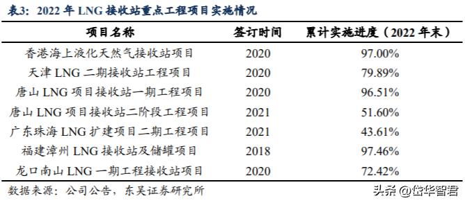 海上工程龙头,海油工程:高油价高景气,加强一带一路建设