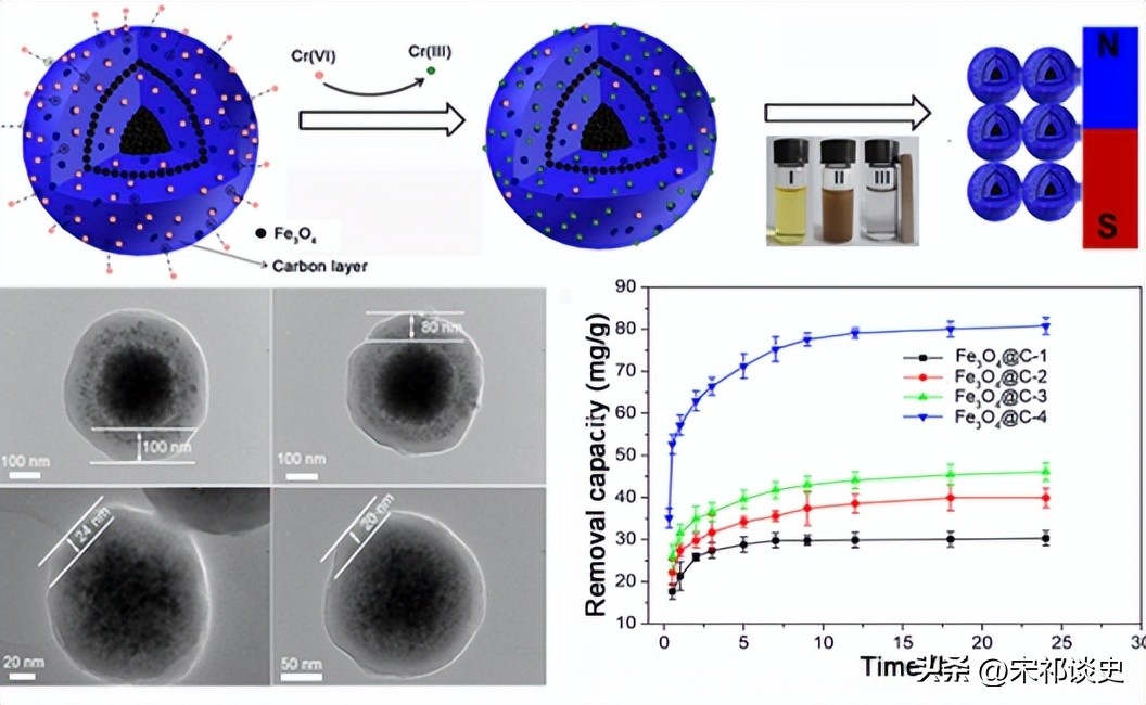 创新科技:基于固定化单金纳米棒的汞合金等离子体检测技术