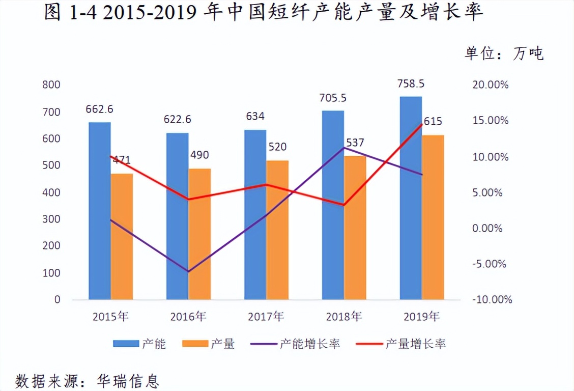 期货短纤价格影响,短纤期货交易条件