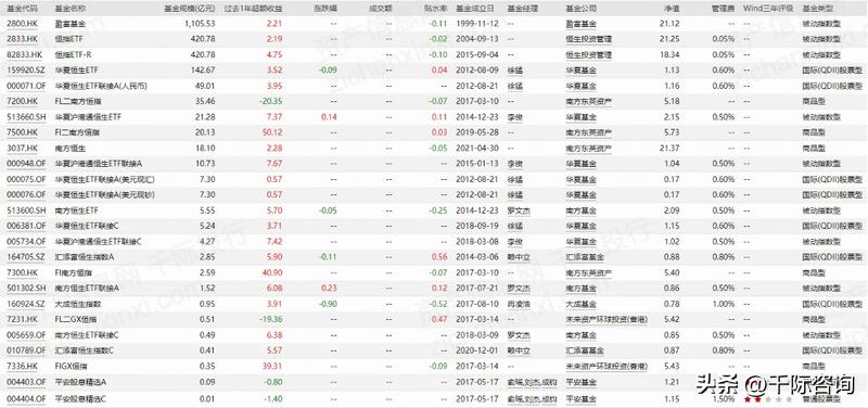 2024年恒生科技指数未来走势分析,恒生科技指数最新研报
