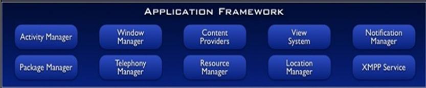 android系统架构教程,android系统架构