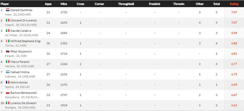 2021五大联赛各个球队阵容,2021-2022五大联赛最佳阵容