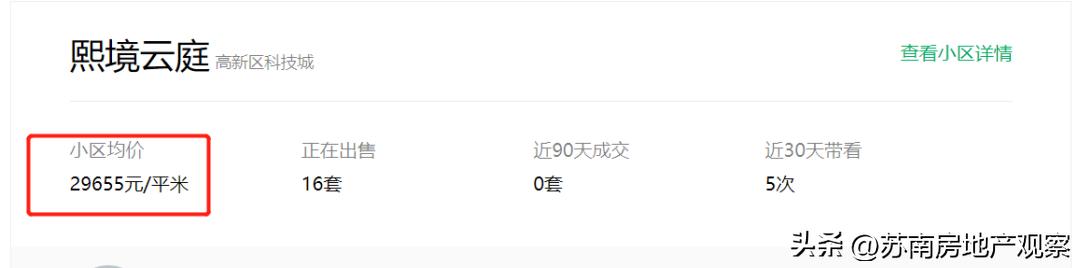 鑻忓窞鎴夸骇娑ㄥ箙鏁版嵁鍒嗘瀽,鑻忓窞鏂版埧浠锋牸鐜瘮娑ㄥ箙鎵╁ぇ