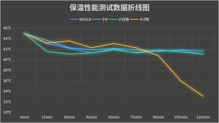 智能恒温碗有必要买吗,恒温碗和智能碗有什么区别