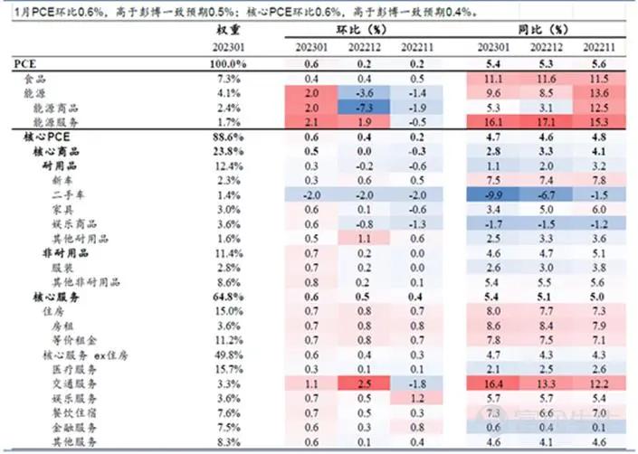 谋眼观市：通胀折返跑，美股将如何演绎？
