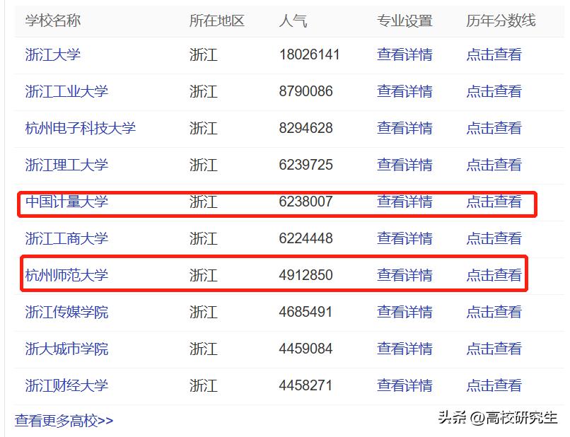 鏉窞閲戞姇闆嗗洟涓氱哗,鏉數娴欏ぇ娴欒储