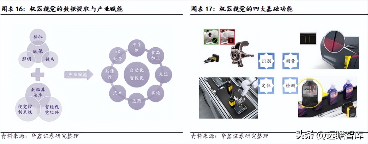 机器视觉基础算法,机器视觉主流算法