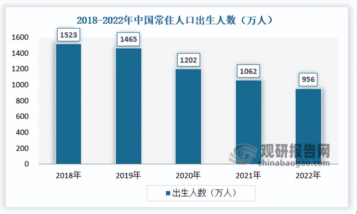 国内童装市场前景,童装品牌市场前景