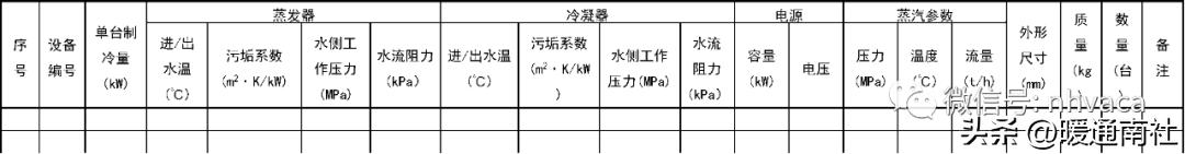暖通空调设计计算与施工,暖通空调设计与施工数据图表手册