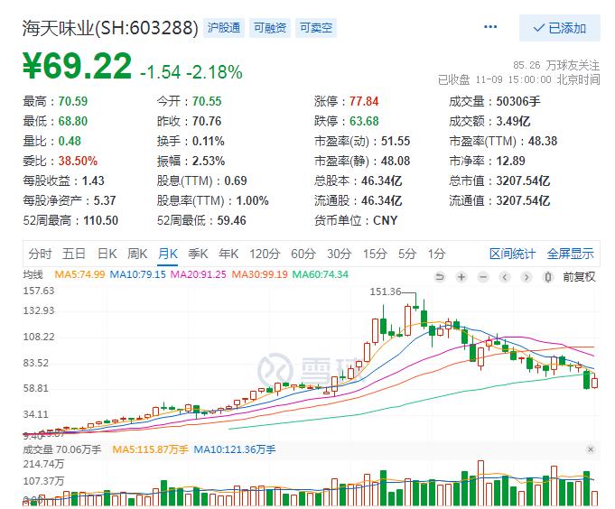 个人养老2014,个人养老基金持股一览表