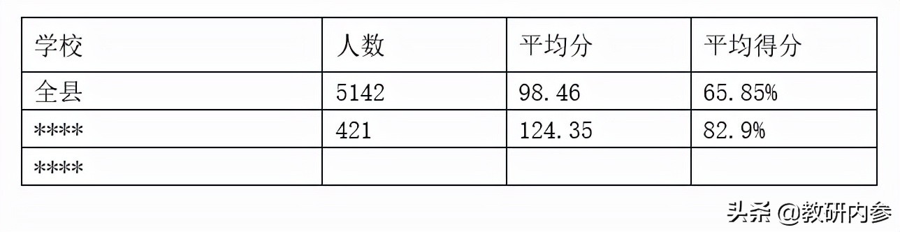 2021年初中学业水平考试英语答案,2021年秋七年级期末学业跟踪检测