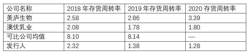 绮夐グ涓氱哗,绮夐グ璐㈡姤