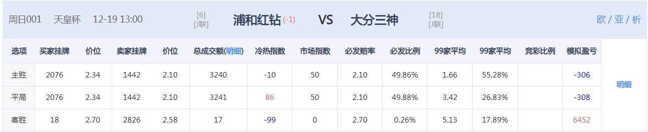 今日竞彩推荐单场比赛,今日竞彩14场推荐