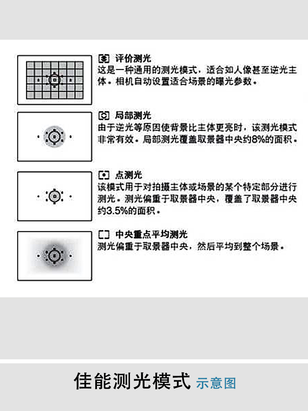 摄影测光入门基础知识,摄影入门新手必学测光