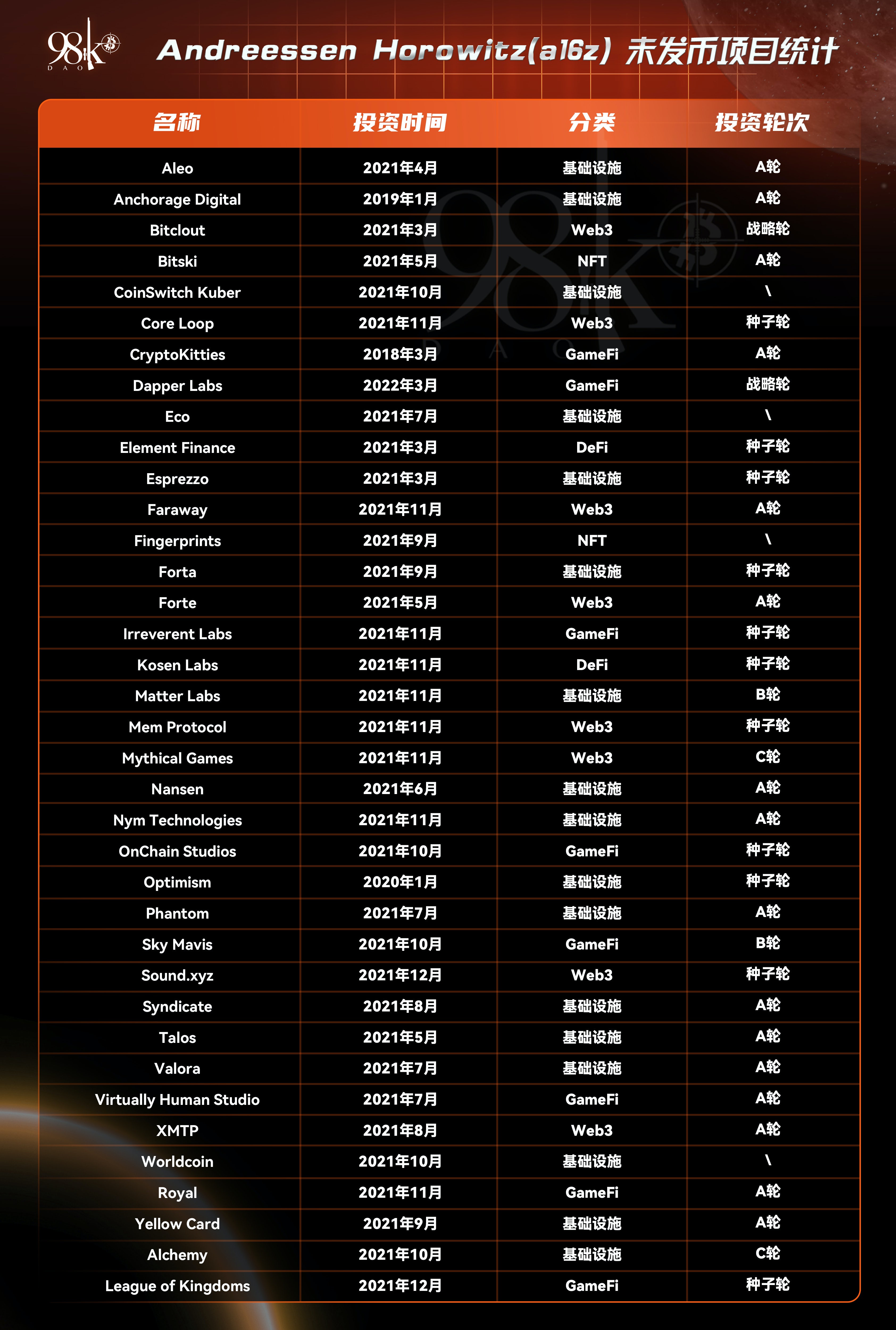 加密货币风投公司排名,加密风投基金有限公司