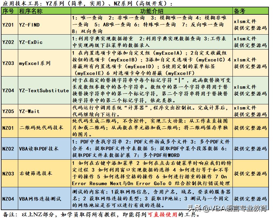 NZ04-VBA对网络连接的测试