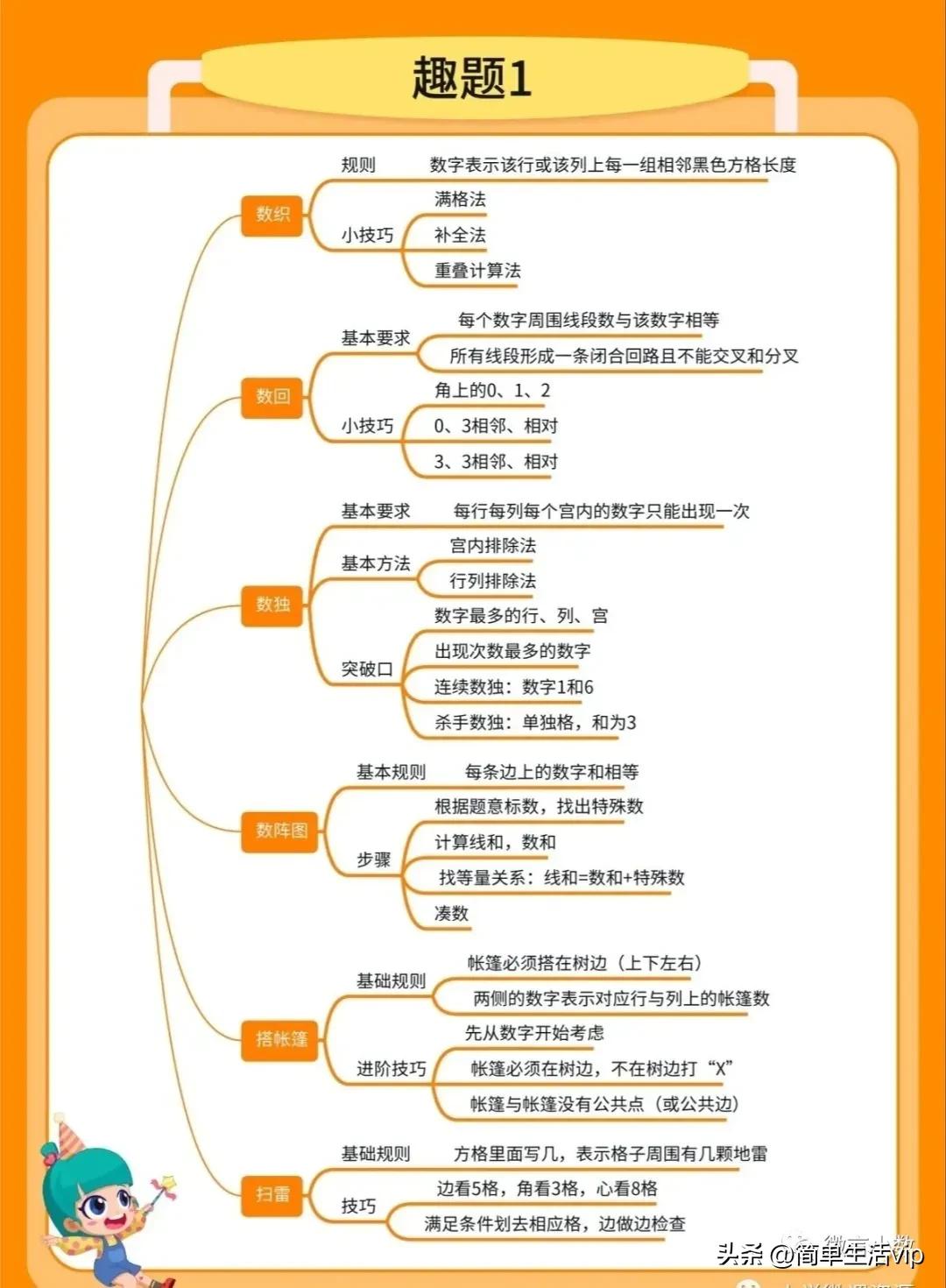 归纳整理小学数学的基础知识,小学数学知识点归纳大全挂图版