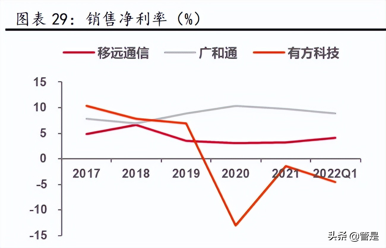 移远通信物联网模组供应商,移远通信5g加快物联网发展