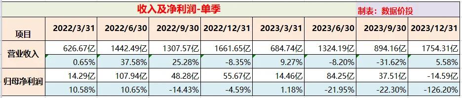 万科发布的2023年报如何活下去,万科财报2023解读