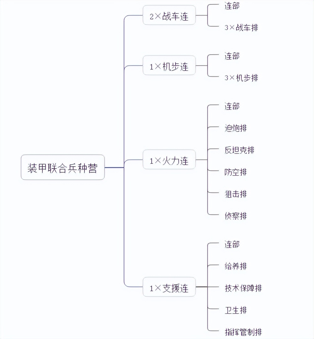 对于敌军发射的导弹我军如何防备,应对毒刺导弹有效方法
