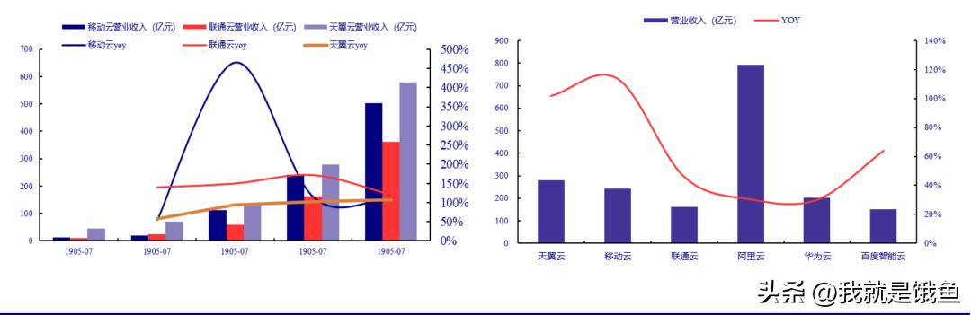 数据要素大爆发！一文读懂三大运营商数科公司及应用