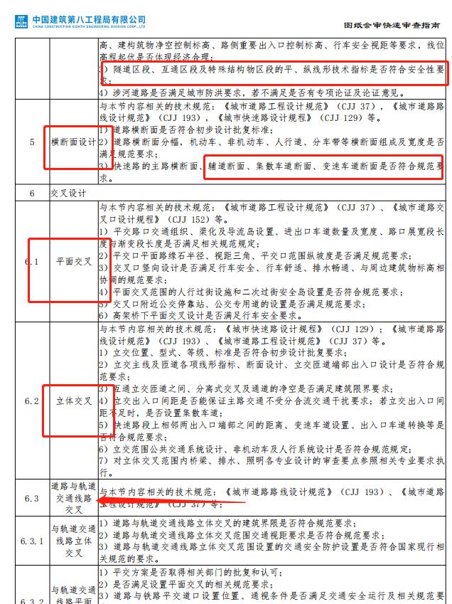 建筑单位图纸审核步骤,中建八局图纸会审