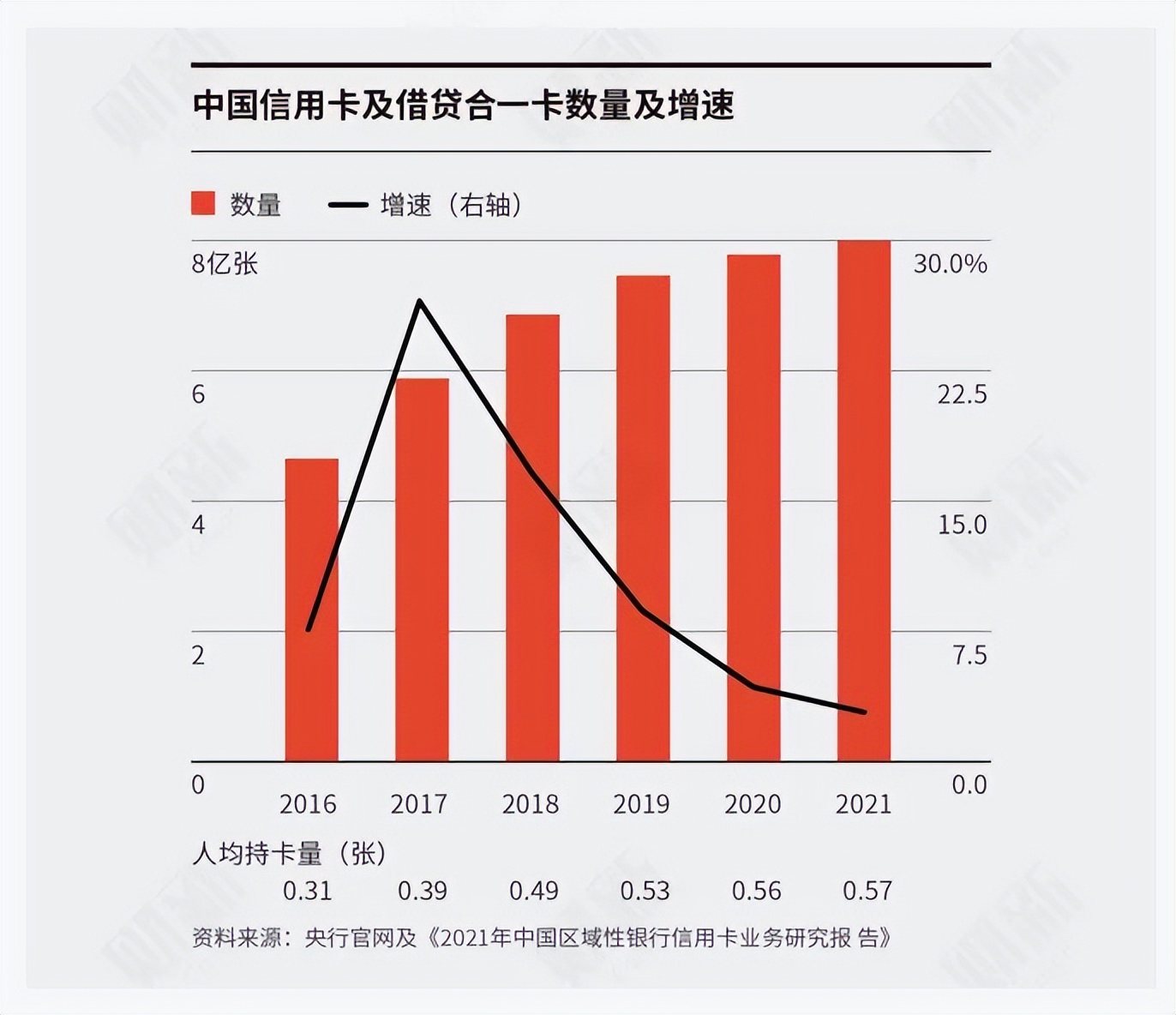 多家银行密集调整信用卡分期,大量信用卡被风控