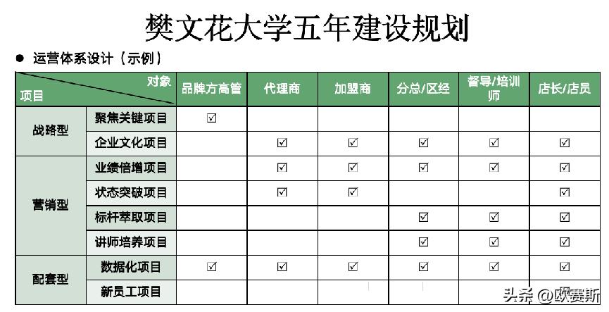 樊文花加盟店挣钱吗,樊文花加盟店多少家