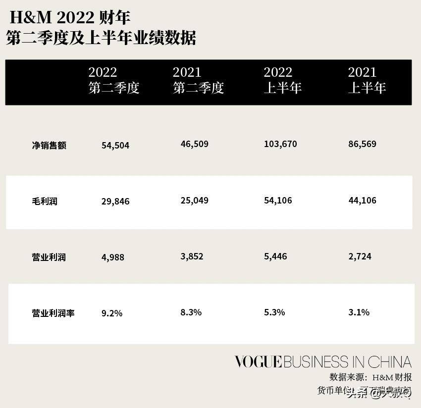 hm关店对吗,关店会影响蓝v吗