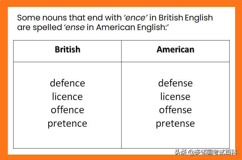 多邻国多邻国英语测试,多邻国怎么学习英语语法