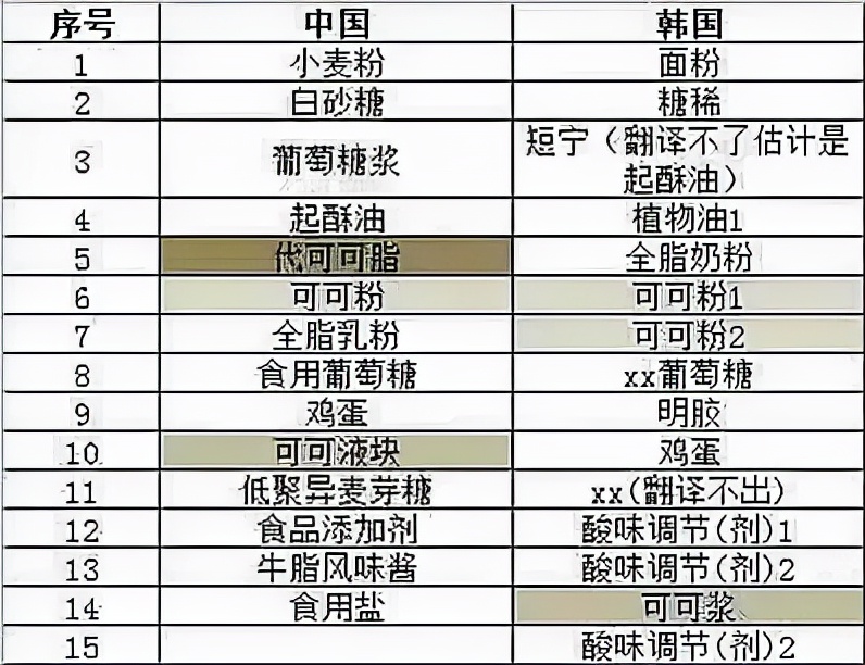 好丽友双标事件什么意思,好丽友否认双标质疑