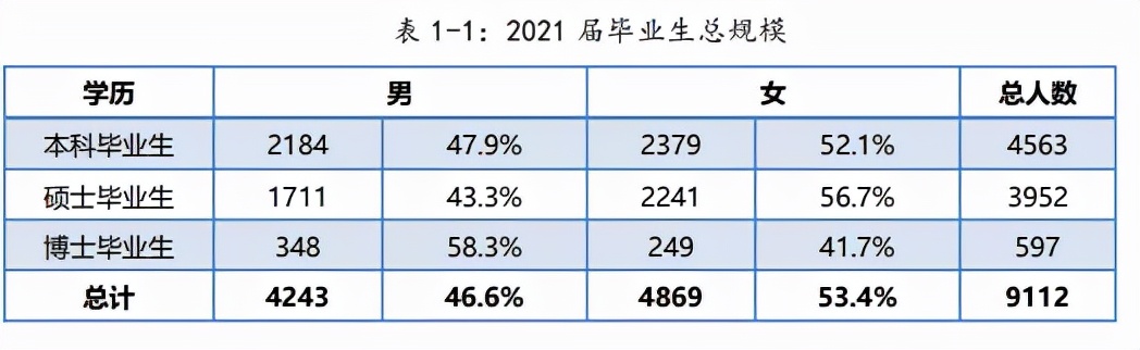 海边的大学——厦门大学就业质量报告