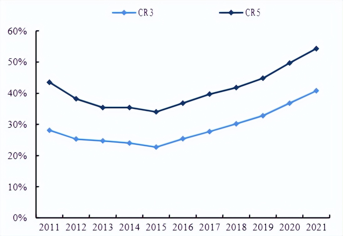 伊利股份的前景分析,伊利股价低估还是要继续下跌