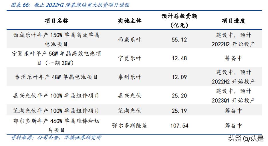 融资6亿可转债光伏,目前上市的光伏可转债
