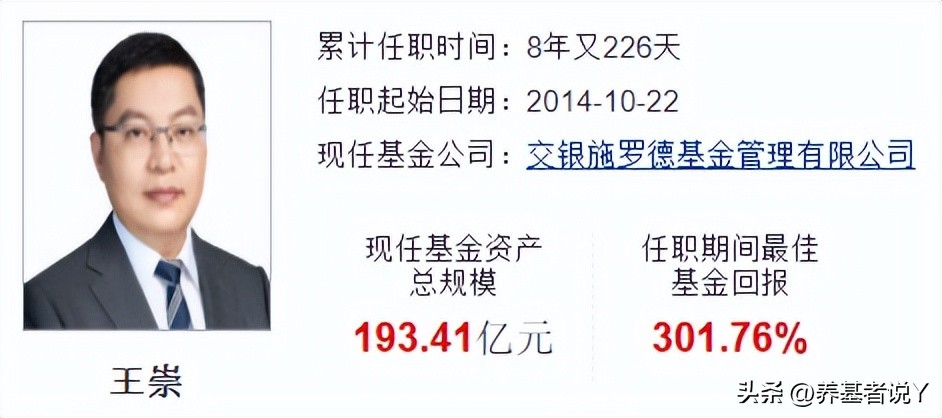 王崇：连续8年前50%，交银三剑客中唯一进入投委会的基金经理