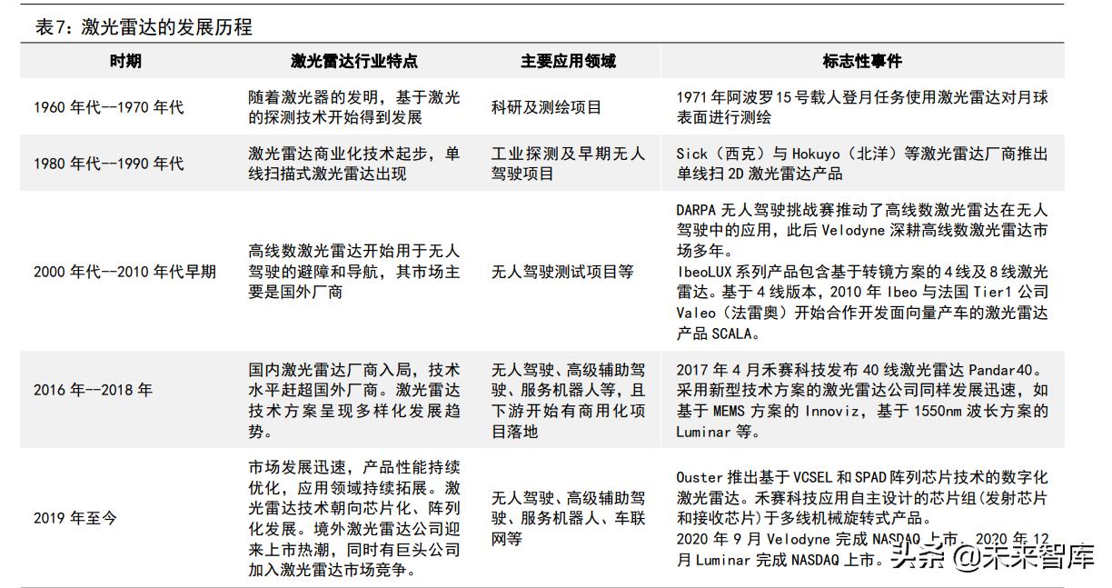 计算机行业深度研究,计算机行业深度