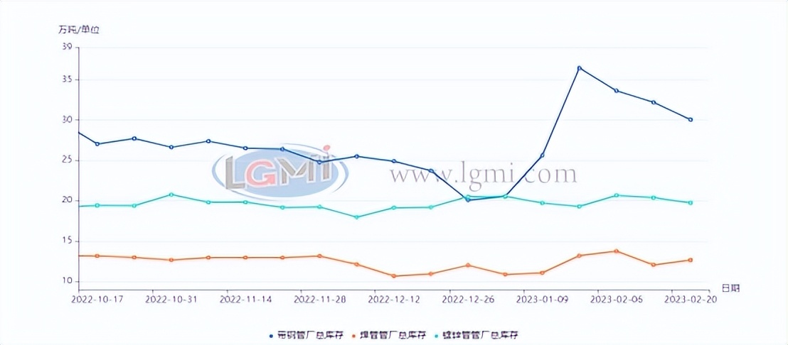 无缝钢管与焊接钢管价格区别,2017年焊接钢管价格