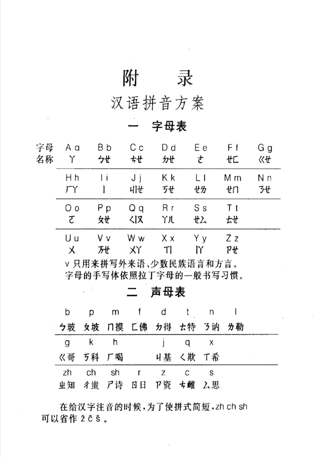 拼音是中国独有的吗,拼音是外文吗