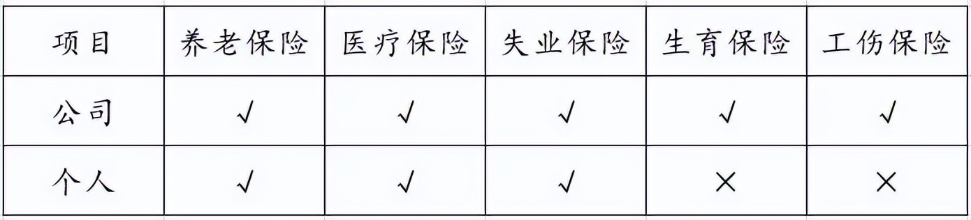 社保知识你了解了吗,上海社保缴费基数